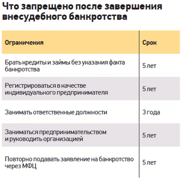 Подсчитали &mdash; прослезились: чем может обернуться внесудебное банкротство