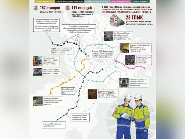 Московское метро XXI века: импульс развития по инициативе мэра Сергея Собянина Московское метро XXI века: импульс развития по инициативе мэра Сергея Собянина