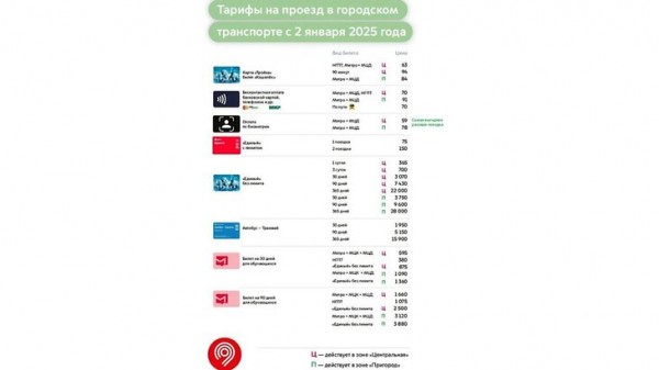 Тарифы на проезд в московском транспорте изменятся с 2 января 2025 года Тарифы на проезд в московском транспорте изменятся с 2 января 2025 года