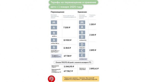 Тарифы на проезд в московском транспорте изменятся с 2 января 2025 года Тарифы на проезд в московском транспорте изменятся с 2 января 2025 года